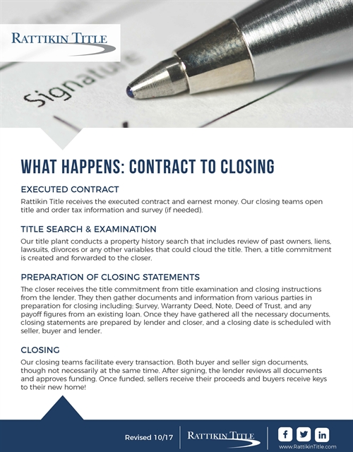 What Happens Contract To Closing